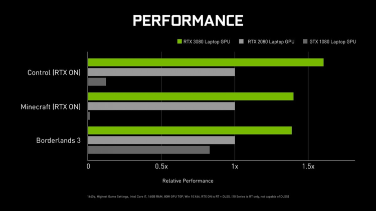 gt755m 显卡与 gtx760 显卡对比：性能参数、应用领域及选购建议  第9张