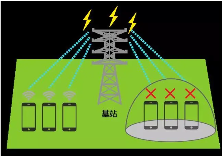 家庭网络升级：从 4G 到 5G，速度提升是否必要？  第2张