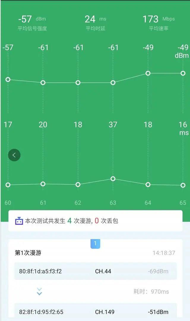 家庭网络升级：从 4G 到 5G，速度提升是否必要？  第9张