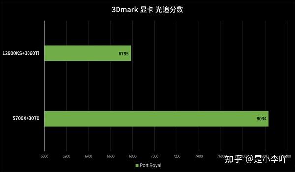 2060 显存 DDR：电脑显卡的关键部件，影响图形处理能力和性能指标  第5张