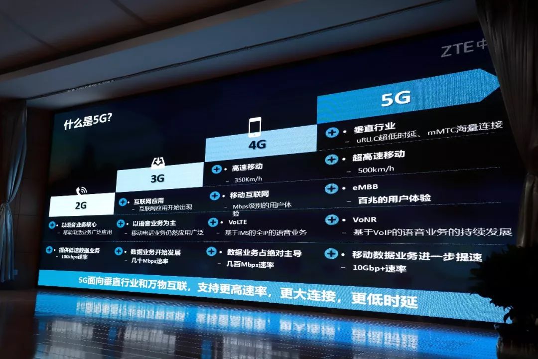 电信 4G 和 5G 网络的差异及终端设备限制解析  第4张