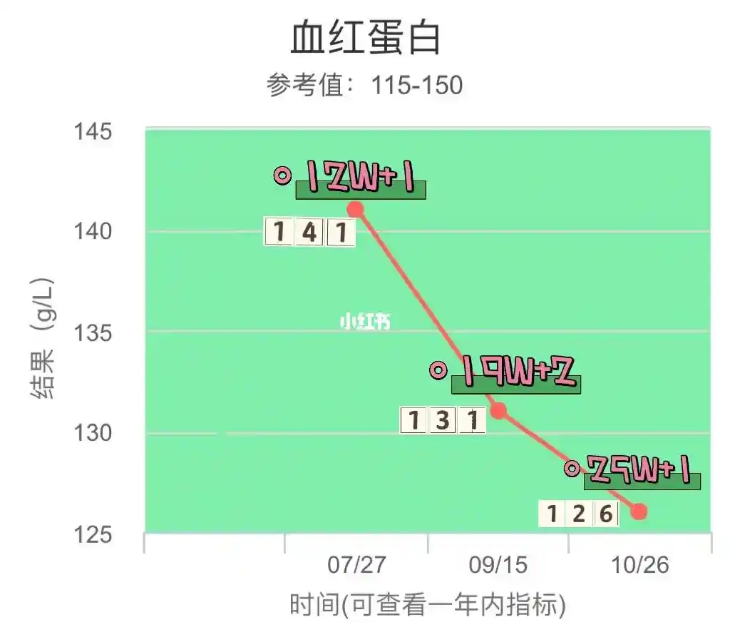 孕期检查中至关重要的 ddr 指标，你了解多少？  第9张