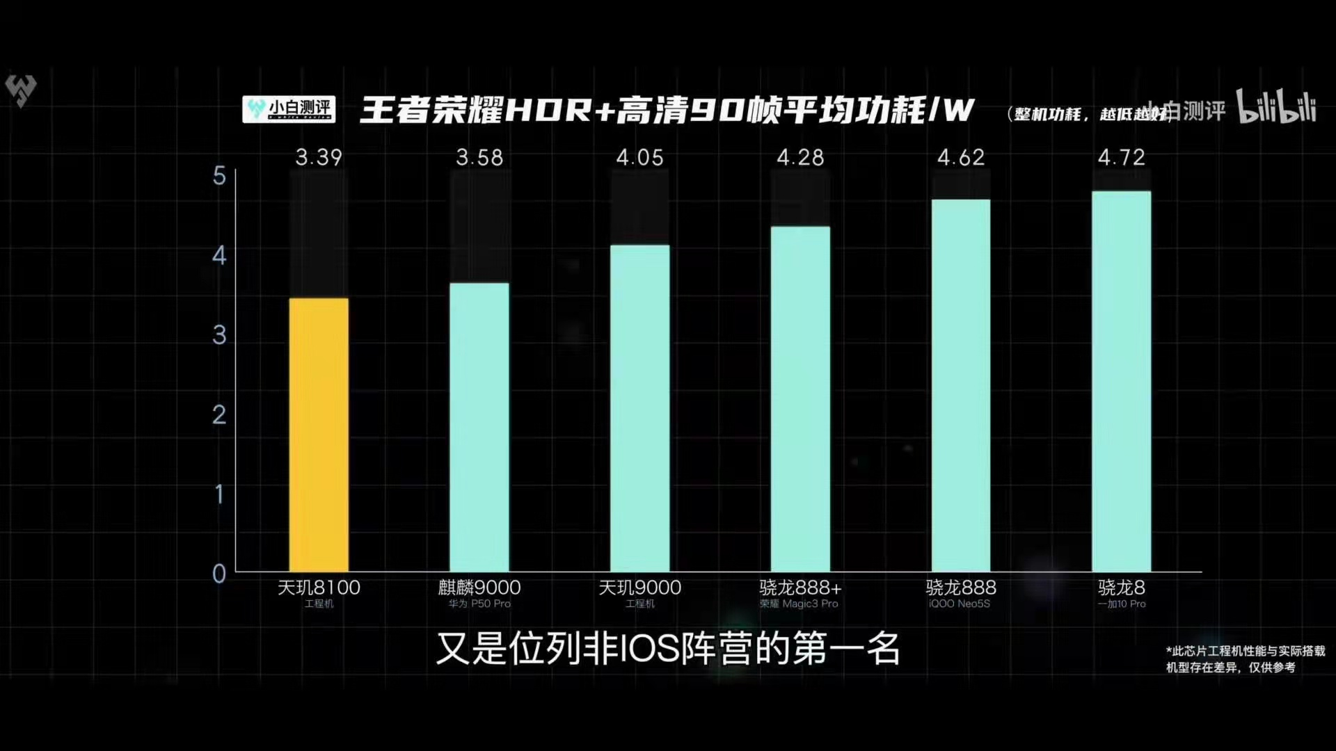 王者荣耀安卓用户匹配机制：影响游戏体验的关键因素  第5张