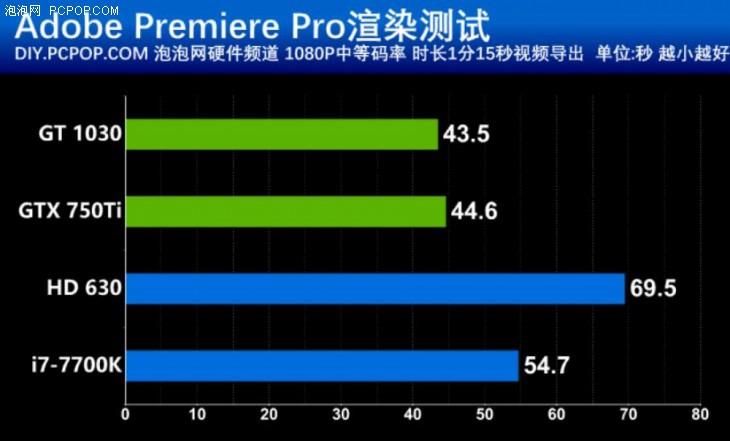 gt730k 和 1030 显卡性能对比及实际使用表现剖析  第5张