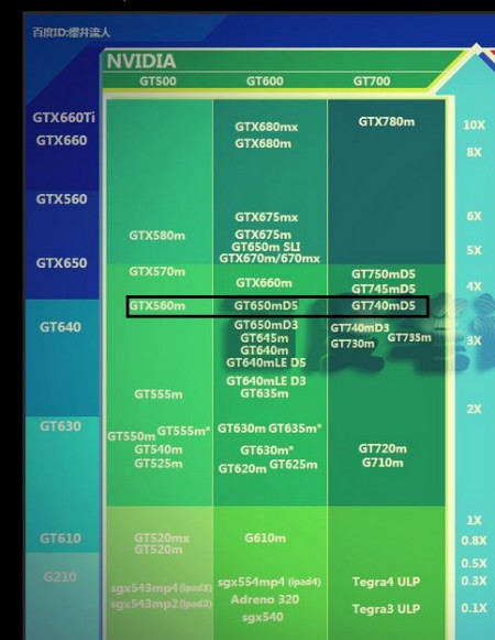 电脑硬件圈：英伟达 9600GT 显卡与 AMD 显卡的性能较量  第4张