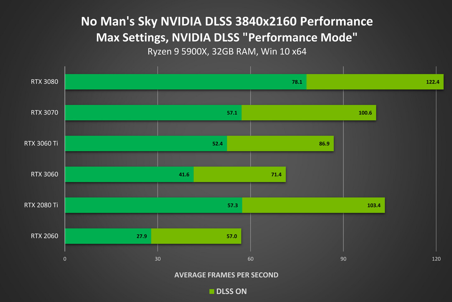 电脑硬件圈：英伟达 9600GT 显卡与 AMD 显卡的性能较量  第9张