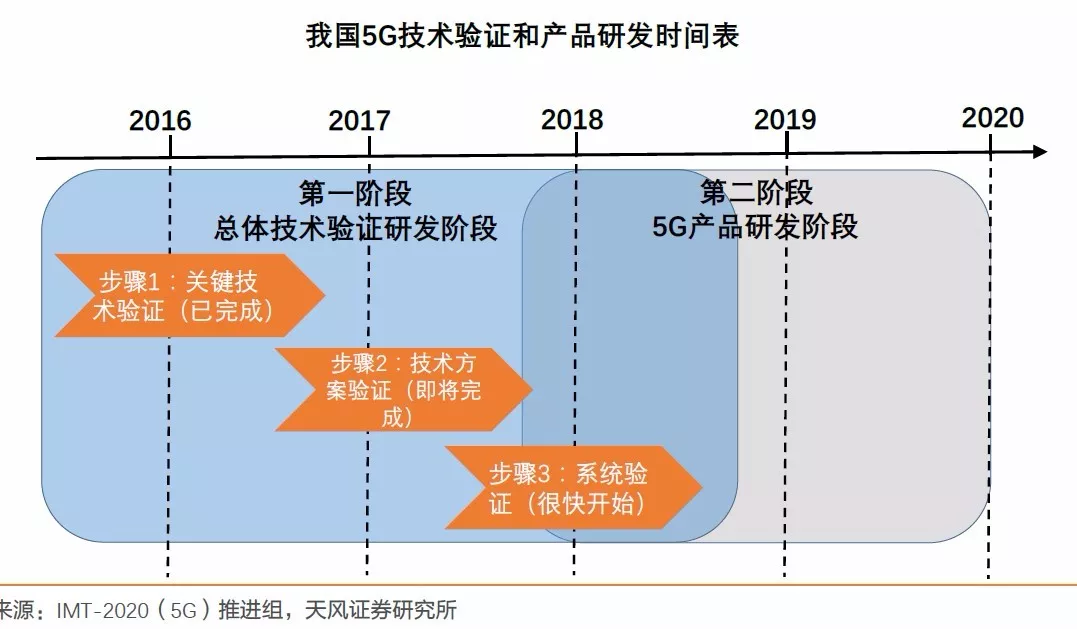 5G 与 4G 网络对比：传输速度、反应时间及可连接设备数量的差异解析