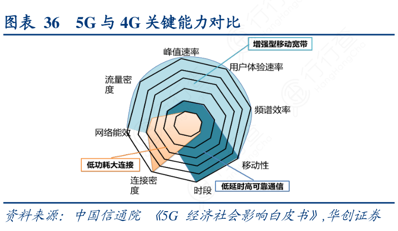 5G 与 4G 网络对比：传输速度、反应时间及可连接设备数量的差异解析  第6张