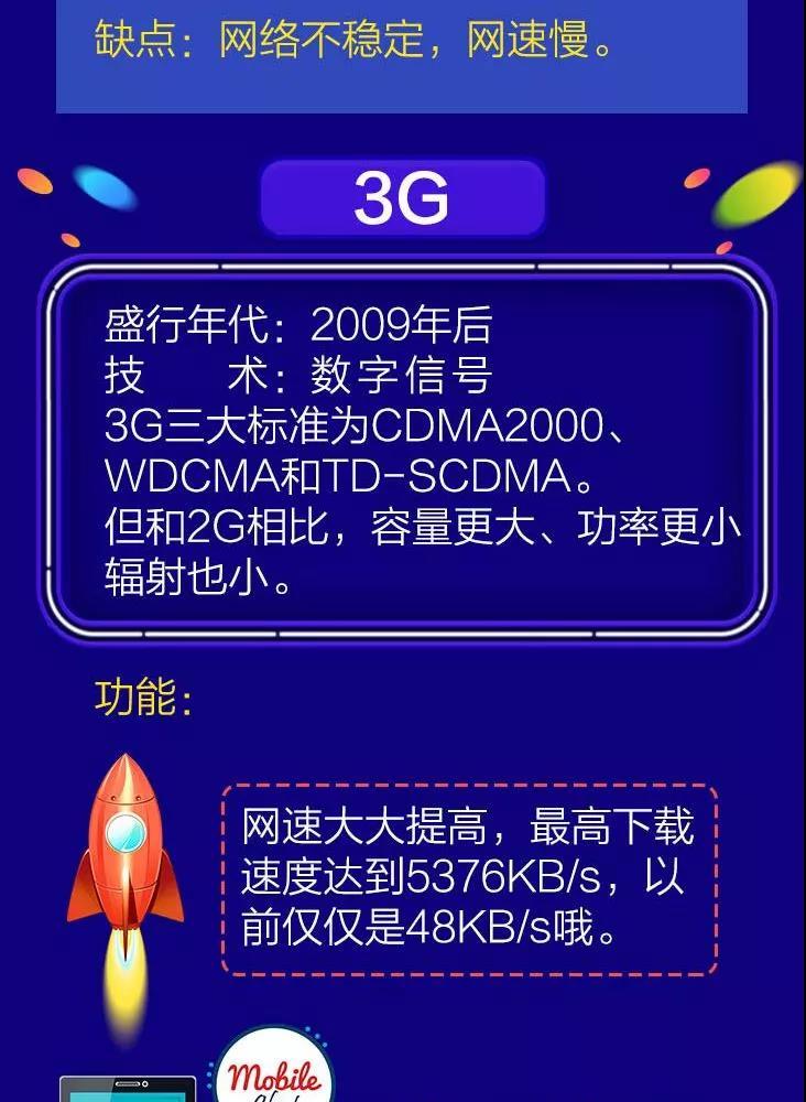 3G 电话卡升级 5G 网络的关键要点与区别解析  第3张