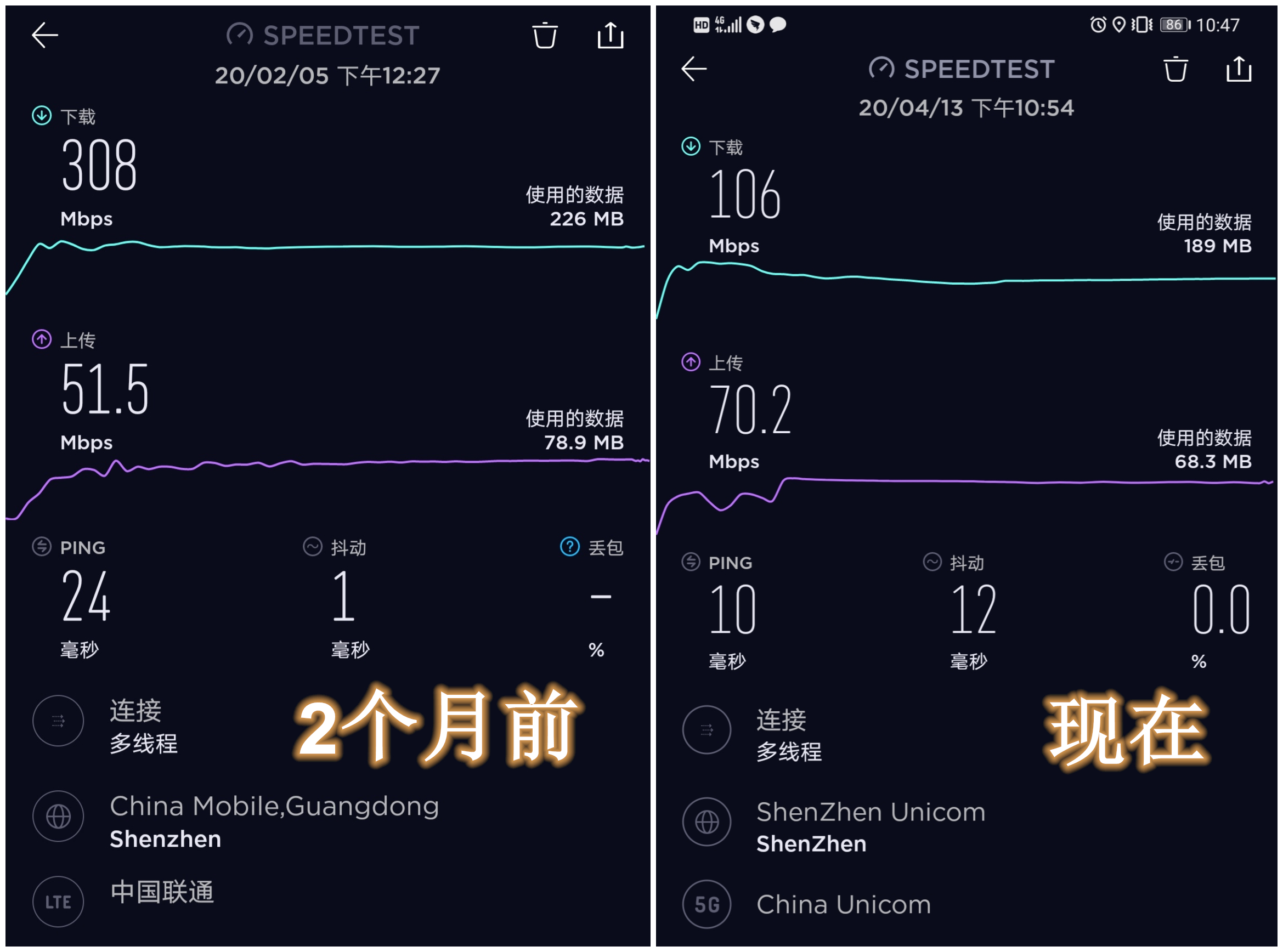 5G 网络时代，4G 卡网速能否提升？深度解析 4G 卡与 网络的兼容性  第8张