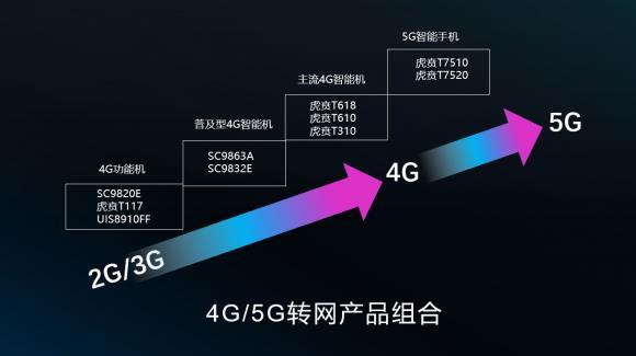 5G 网络时代，4G 卡网速能否提升？深度解析 4G 卡与 网络的兼容性  第9张