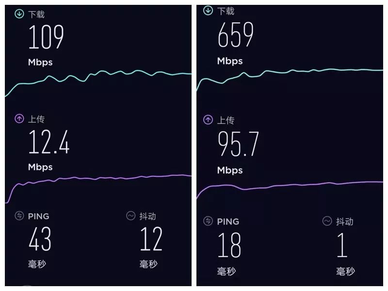 5G 网络时代，4G 卡网速能否提升？深度解析 4G 卡与 网络的兼容性  第10张