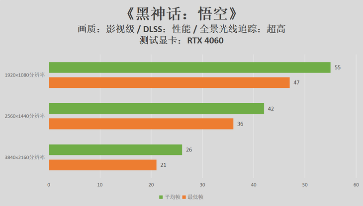 gt7404g 显卡性能解析：能否畅玩绝地求生？