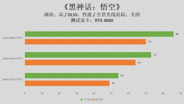 gt7404g 显卡性能解析：能否畅玩绝地求生？  第5张