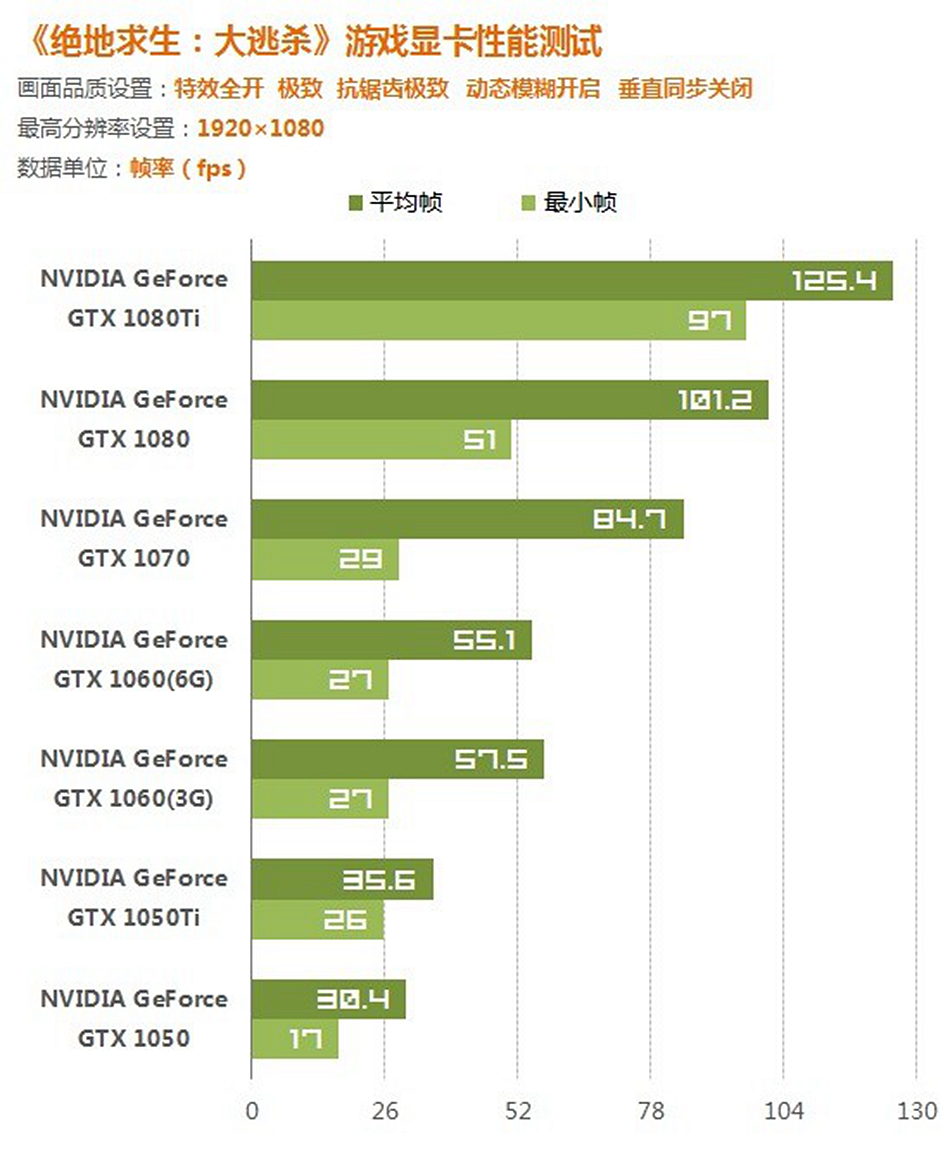 gt7404g 显卡性能解析：能否畅玩绝地求生？  第9张