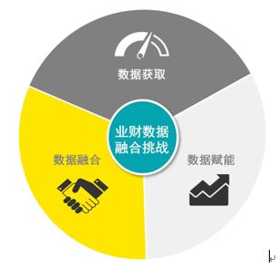 5G 网络发展规划：与 4G 网络相互促进，建设面临诸多挑战  第5张