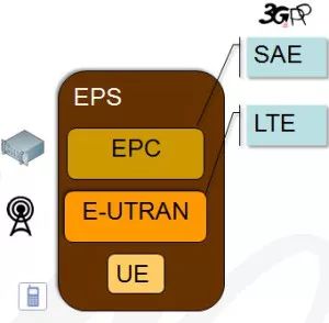 5G 网络与 4G 网络的差异及 是否能发送 信号的探讨  第2张