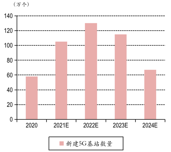 5G 网络推出，用户为何被误扣 4G 费用？套餐设置、基站切换、计费系统等多因素解析