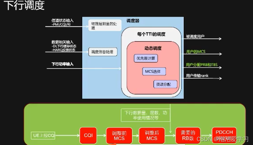 5G 网络推出，用户为何被误扣 4G 费用？套餐设置、基站切换、计费系统等多因素解析  第6张