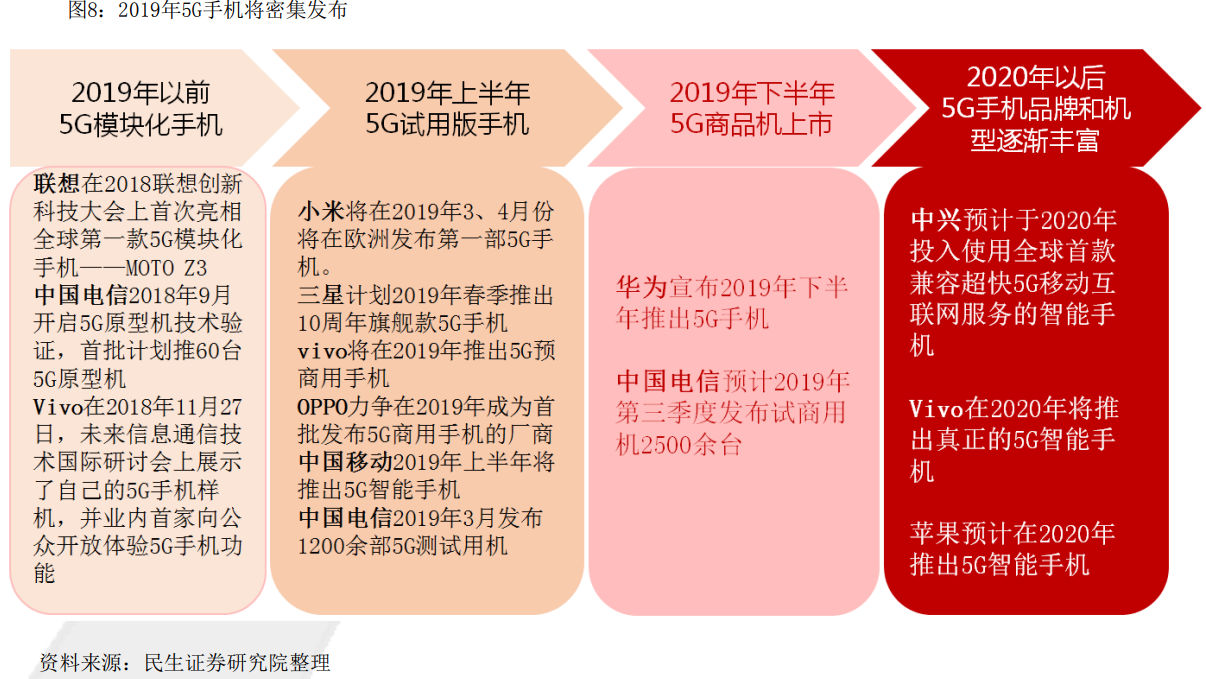 5G 网络推出，用户为何被误扣 4G 费用？套餐设置、基站切换、计费系统等多因素解析  第8张