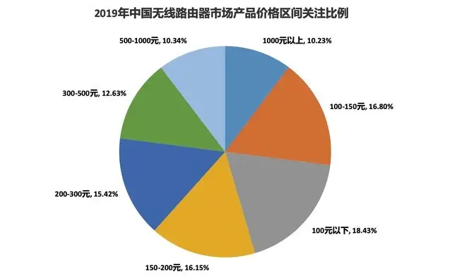 5G 网络的诞生：通信技术的重大飞跃，满足不断增长的需求  第2张