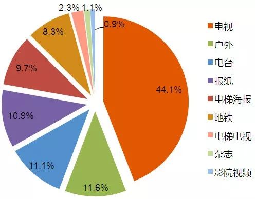 5G 网络的诞生：通信技术的重大飞跃，满足不断增长的需求  第3张