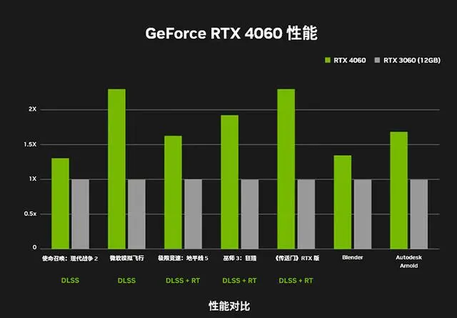 gt9600 显卡能否流畅运行英雄联盟？性能分析与优化技巧  第4张