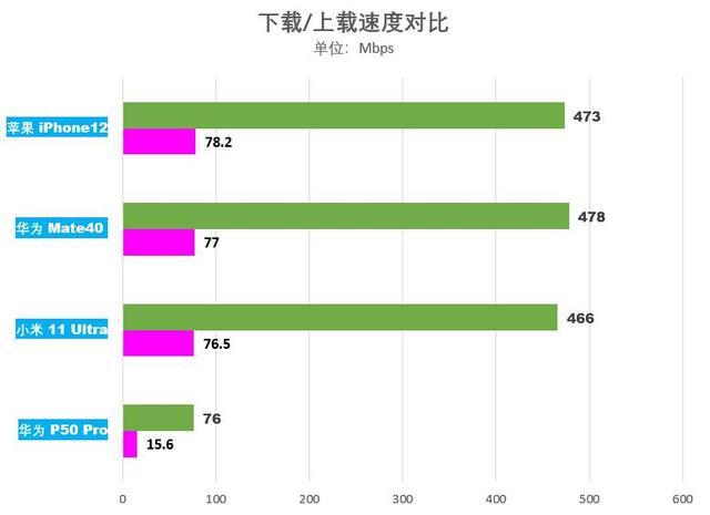 4G 卡能否在 5G 网络下达到相应速度？探讨卡与网络技术的关系