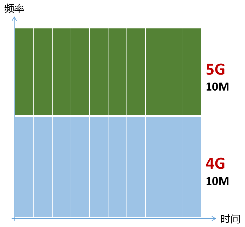 4G 卡能否在 5G 网络下达到相应速度？探讨卡与网络技术的关系  第3张