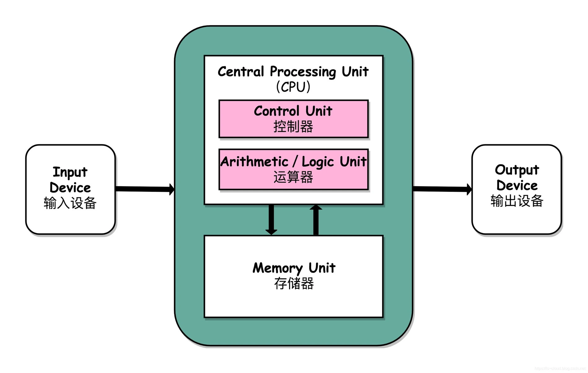 ddr的crrl DDR 与 CRRL：计算机存储领域的关键技术及其关系解析  第6张