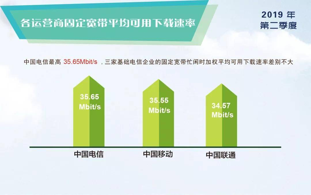 4G 套餐在 5G 网络下的网速体验及与 套餐的差异  第4张