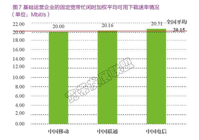 4G 套餐在 5G 网络下的网速体验及与 套餐的差异  第8张