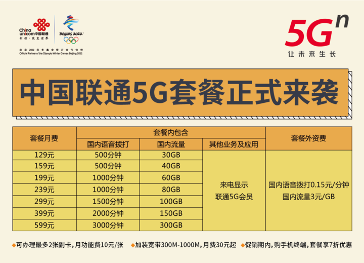 5G 网络逐渐推广，4G 套餐用户测速情况如何？