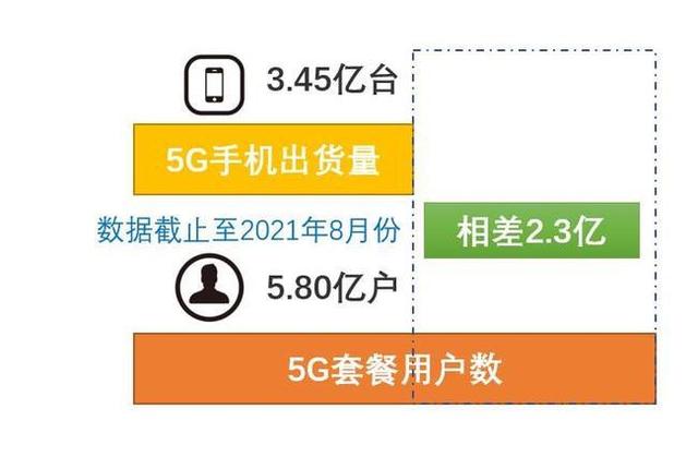 5G 网络逐渐推广，4G 套餐用户测速情况如何？  第9张