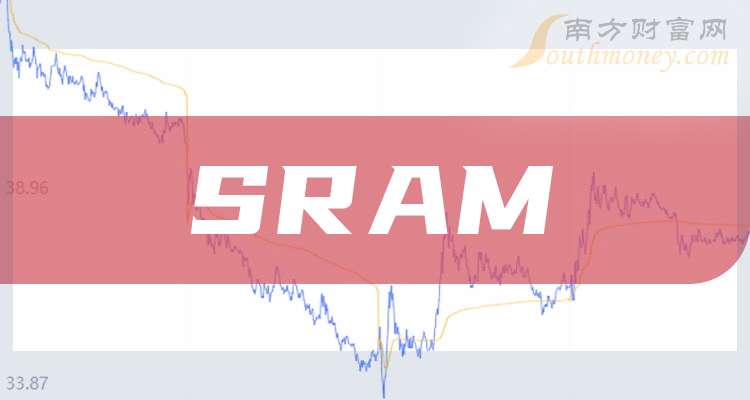 ddr emmc区别 了解 DDR 与 eMMC 的差异，助你做出明智的计算机硬件选择  第8张