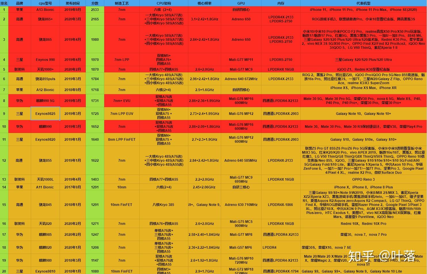 深入解析 DDR 布线分组对电路性能的重大影响及原理  第2张