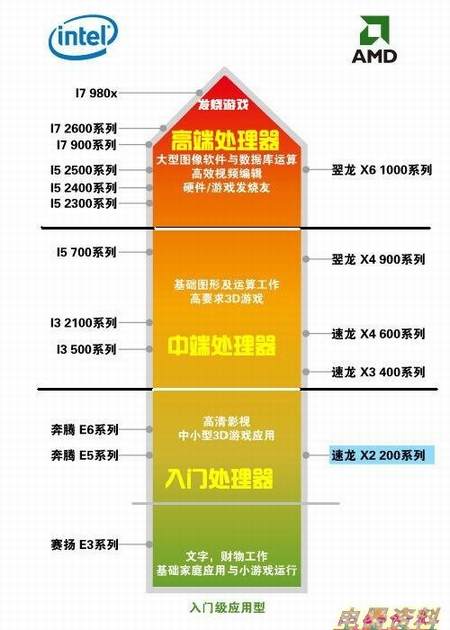 深入解析 DDR 布线分组对电路性能的重大影响及原理  第3张