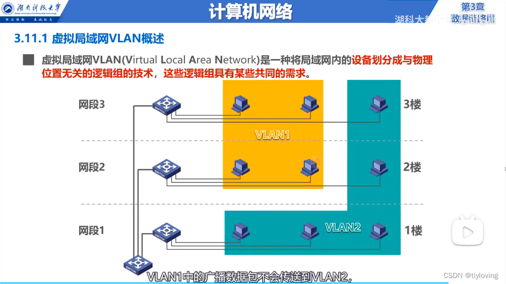 深入解析 DDR 布线分组对电路性能的重大影响及原理  第6张