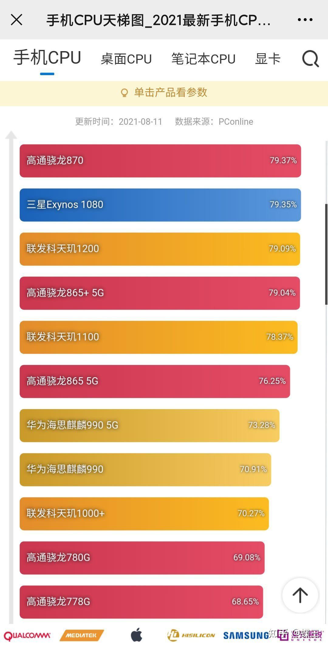 安卓手机市场竞争激烈，红米、iQOO 成高性价比之选  第4张