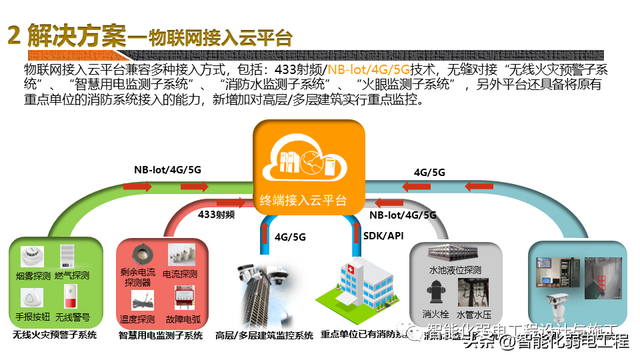 5G 终端在 4G 网络中的应用问题探讨  第6张