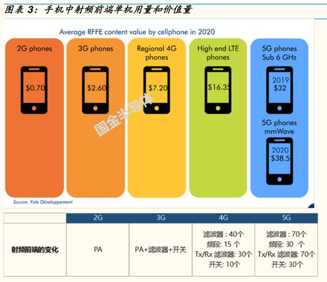 5G 终端在 4G 网络中的应用问题探讨  第7张