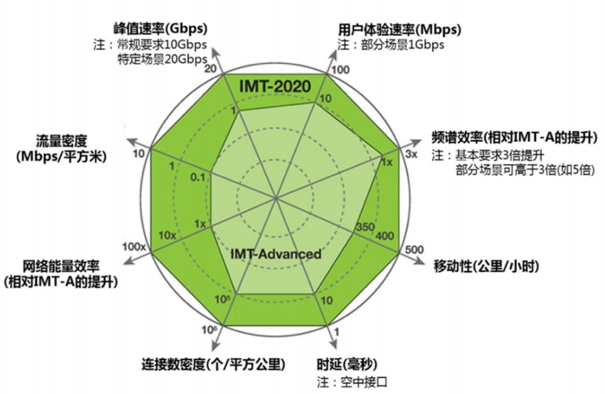 为什么4g网络比5g快 为何有时 4G 网络速率会超过 5G？背后原因大揭秘  第6张