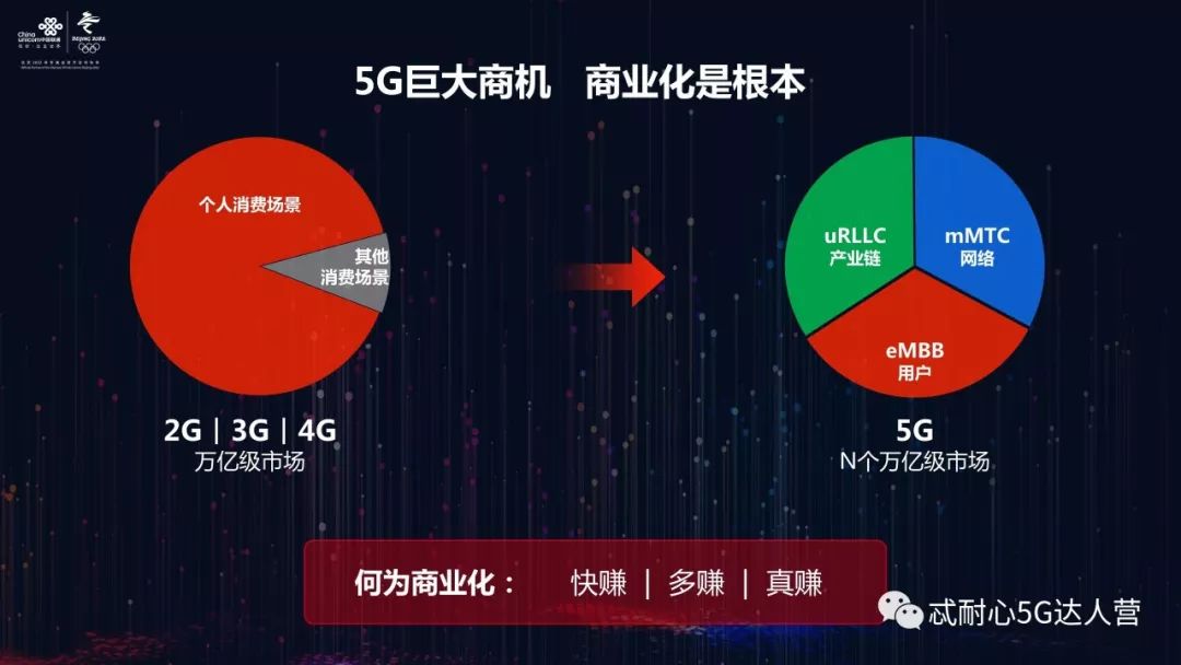 4G 升级 5G 后费用是否变相提高？消费者升级前需谨慎考虑  第6张