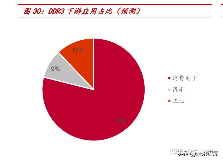 内存ddr发行 内存 DDR 发布引发变革，推动技术进步与市场走向  第10张