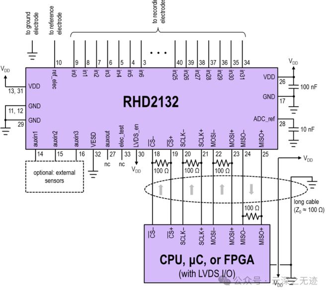 fpga ddr 测试 深入探究 FpgaDdr 测试环节，保障数字电路系统稳定可靠  第4张