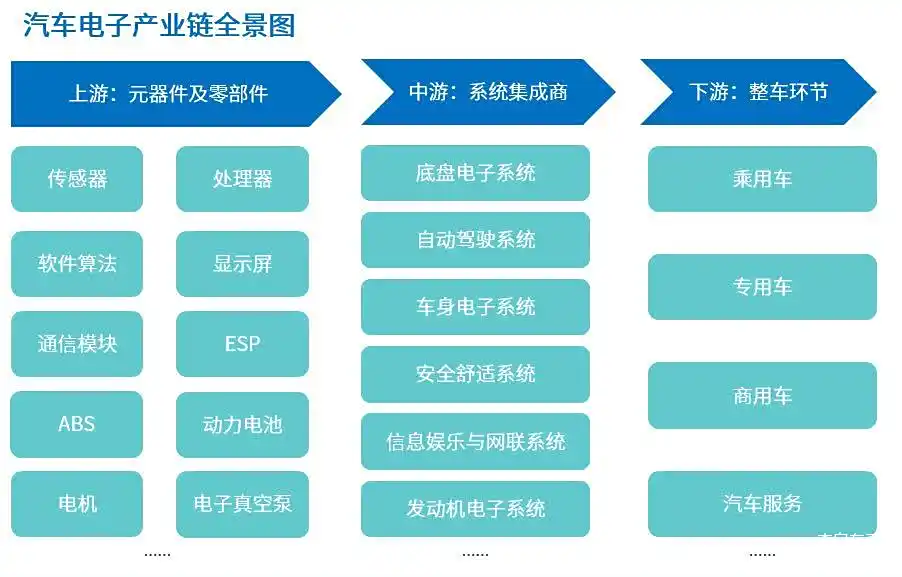 常州汽车安卓系统招聘：融合汽车与电子技术的创新行业，众多机遇等你来  第8张