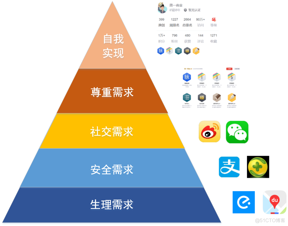 5G 网络建设初期运营商设计兼容模式，4G 卡用户轻松接入 网络  第8张