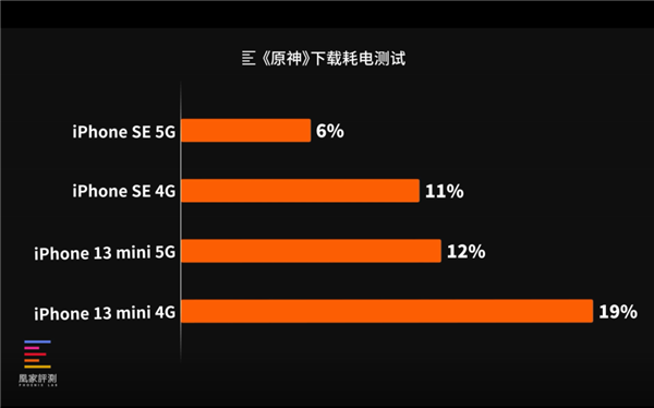 苹果设备上 4G 与 5G 网络使用体验对比：速度、覆盖与日常应用  第7张