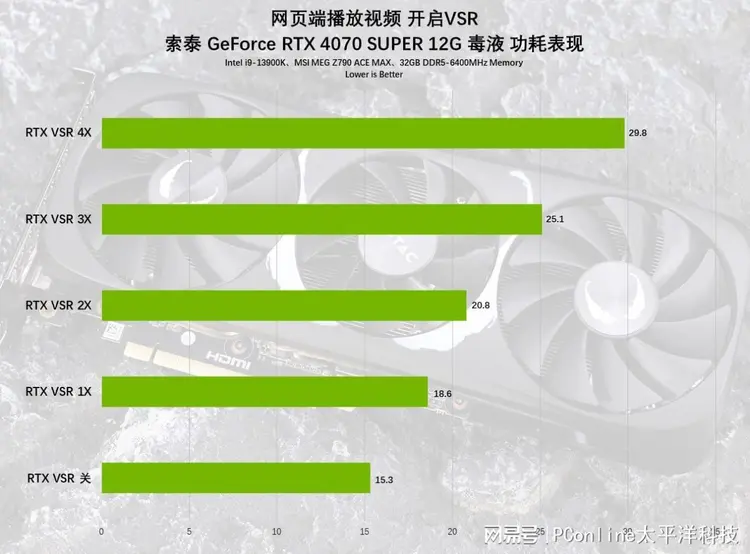 深入分析 GT6200TC 与 GT240 显卡的性能及适用领域差异  第6张