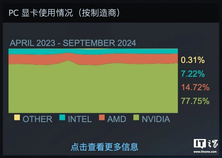 深入分析 GT6200TC 与 GT240 显卡的性能及适用领域差异  第8张